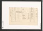 Diatomeae indet. Zeichnungen Sammlung Grunow (NHMW-BOT-W0368753)